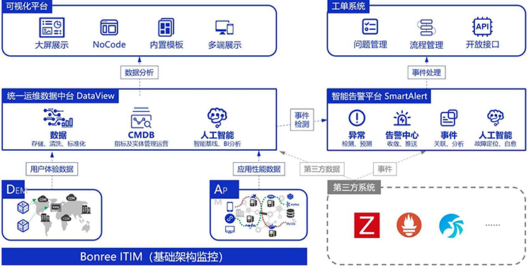 新百胜数据智能运维平台系统