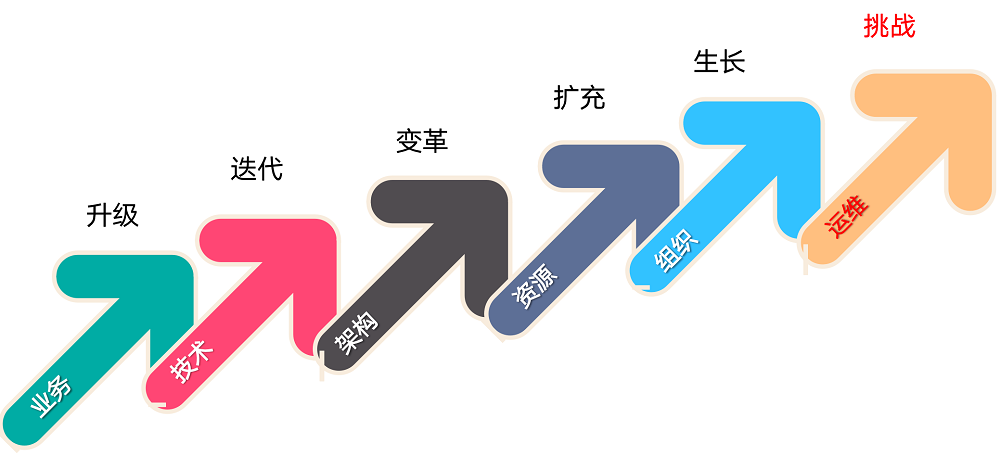 智慧运维平台监控？