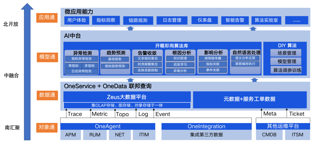 新百胜数据智能运维管理系统