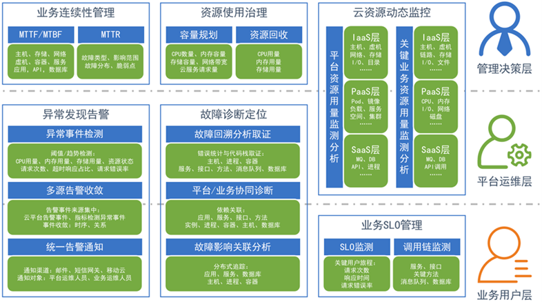 新百胜数据智能综合运维管理系统