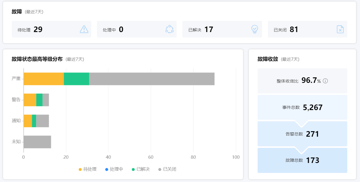 新百胜数据it运维业务监控