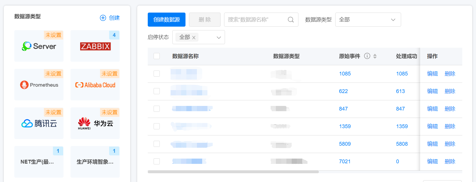 多源事件统一接入，完整监控覆盖